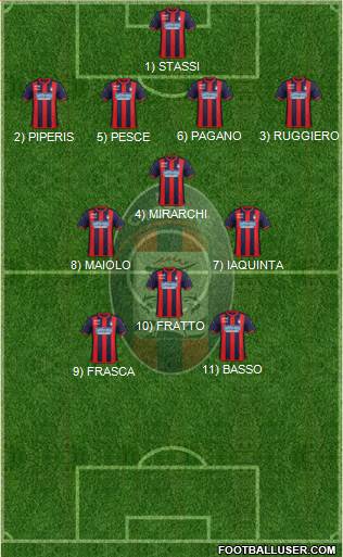 Crotone Formation 2022