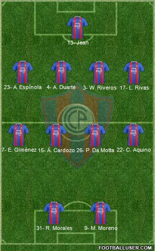 C Cerro Porteño Formation 2022