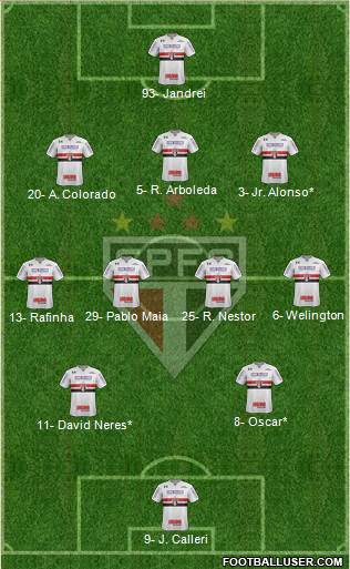 São Paulo FC Formation 2022