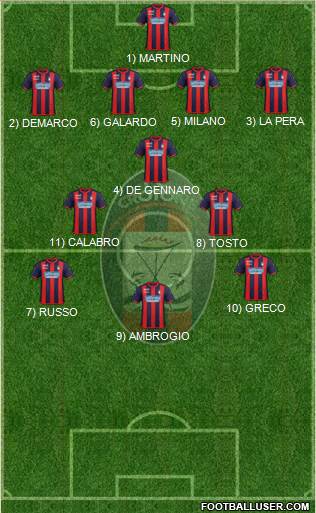 Crotone Formation 2022