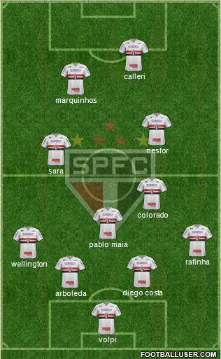 São Paulo FC 4-4-2 football formation