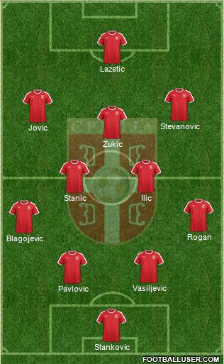 Serbia Formation 2022
