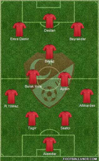 Turkey Formation 2022