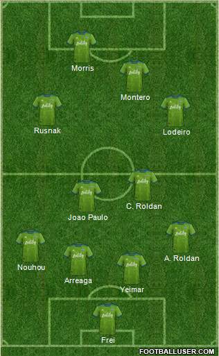 Seattle Sounders FC Formation 2022