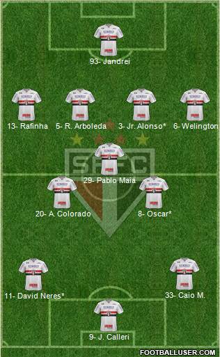 São Paulo FC Formation 2022