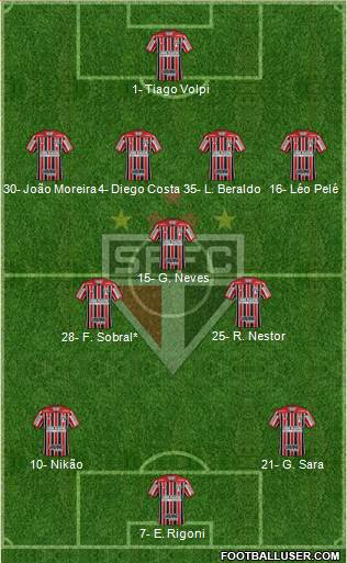 São Paulo FC Formation 2022