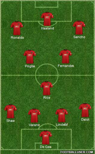 Manchester United Formation 2022