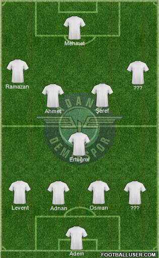 Adana Demirspor Formation 2022