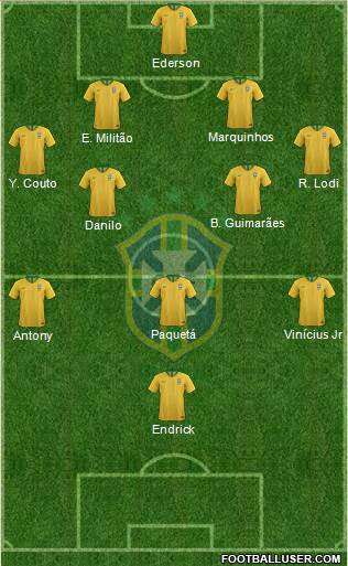 Brazil Formation 2022