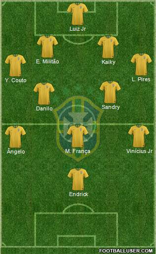Brazil Formation 2022
