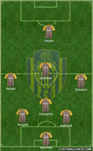 MKE Ankaragücü Formation 2022