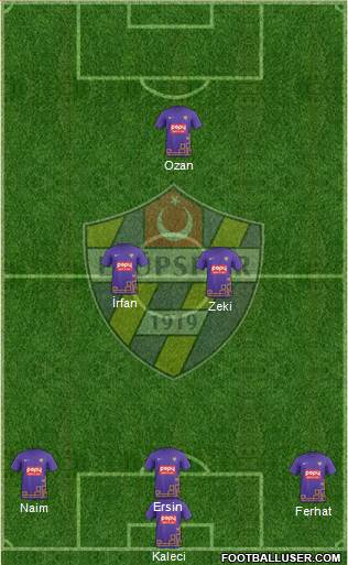 Eyüpspor Formation 2022