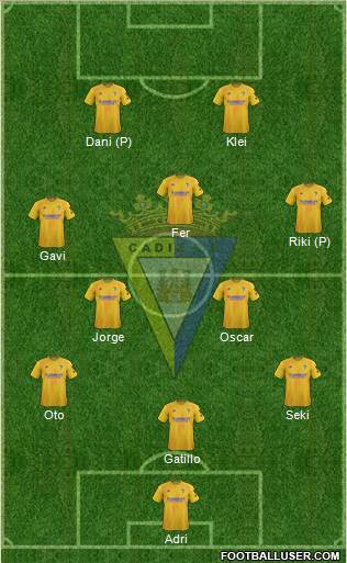 Cádiz C.F., S.A.D. Formation 2022