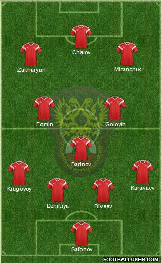 Russia Formation 2022