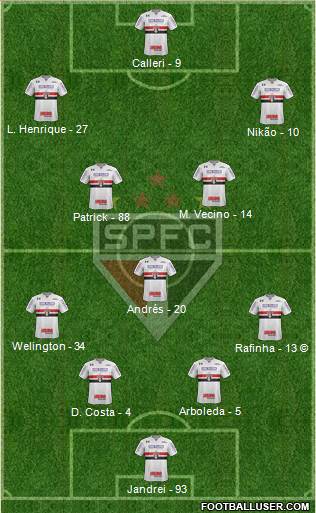 São Paulo FC Formation 2022