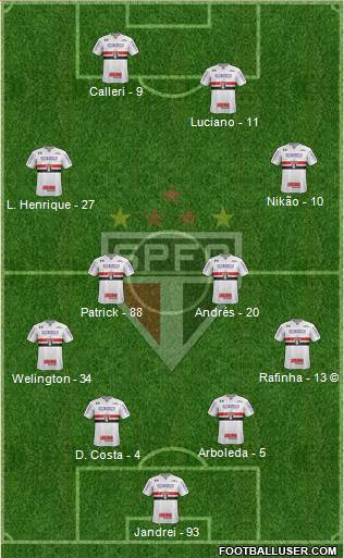 São Paulo FC Formation 2022