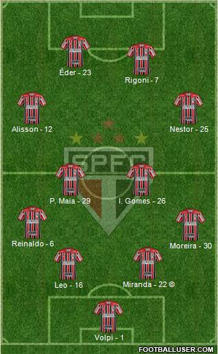 São Paulo FC Formation 2022
