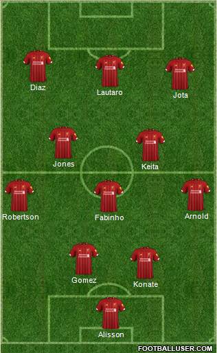 Liverpool Formation 2022