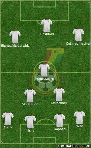 Ghana football formation