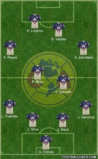 Club de Fútbol América Formation 2022