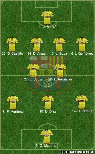 Barcelona SC Formation 2022