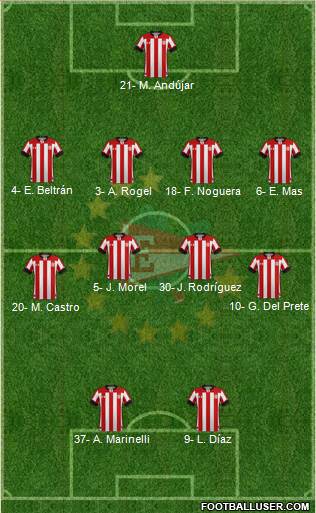 Estudiantes de La Plata Formation 2022