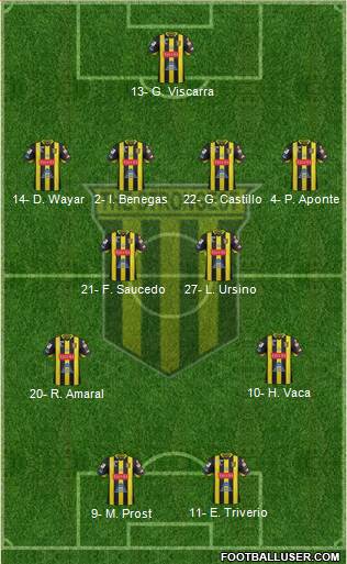 FC The Strongest Formation 2022