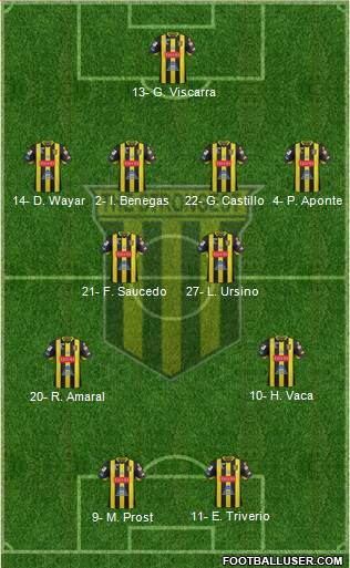 FC The Strongest 4-4-2 football formation