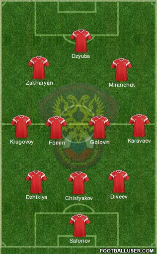 Russia Formation 2022