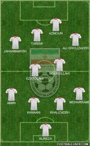 Iran 4-4-2 football formation