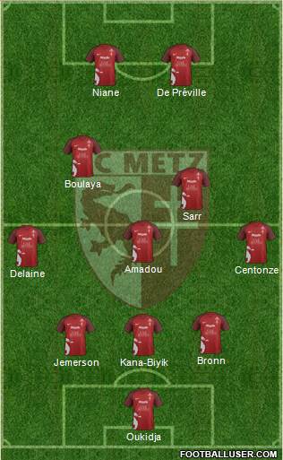 Football Club de Metz Formation 2022