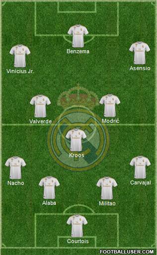 Real Madrid C.F. Formation 2022