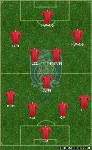 South Korea Formation 2022