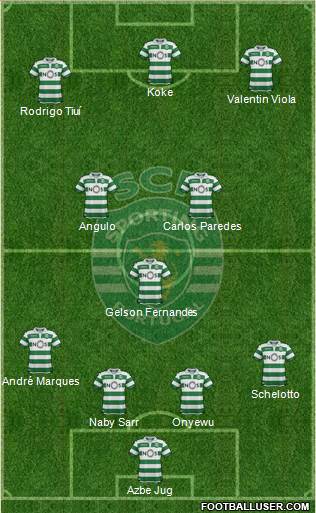 Sporting Clube de Portugal - SAD 4-3-3 football formation