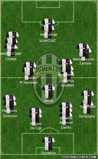 Juventus 4-3-3 football formation