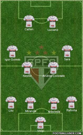 São Paulo FC Formation 2022
