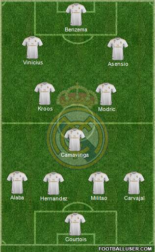 R. Madrid Castilla Formation 2022