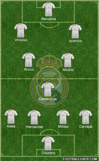 R. Madrid Castilla 4-3-3 football formation