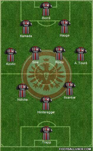 Eintracht Frankfurt Formation 2022