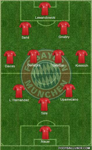 FC Bayern München Formation 2022