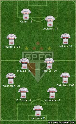 São Paulo FC Formation 2022