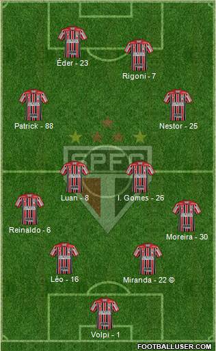 São Paulo FC Formation 2022