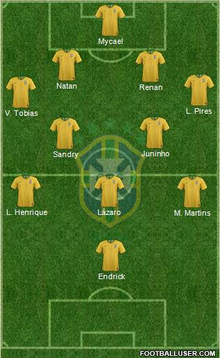 Brazil Formation 2022