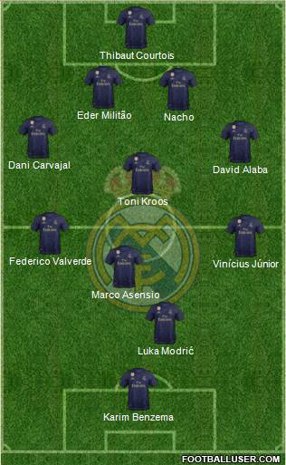 R. Madrid Castilla football formation