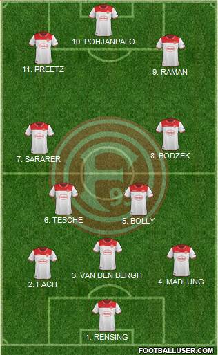 Fortuna Düsseldorf Formation 2022