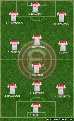 Fortuna Düsseldorf Formation 2022
