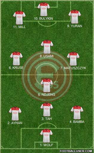 Fortuna Düsseldorf Formation 2022