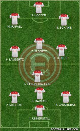 Fortuna Düsseldorf 5-3-2 football formation