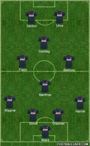 Philadelphia Union Formation 2022