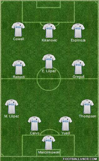 San Jose Earthquakes football formation